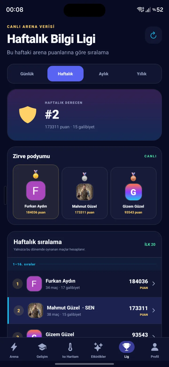 Haftalık Bilgi Ligi sıralama ekranı